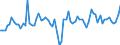 CN 22 /Exports /Unit = Prices (Euro/ton) /Partner: Gibraltar /Reporter: Eur27_2020 /22:Beverages, Spirits and Vinegar