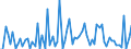 CN 22 /Exports /Unit = Prices (Euro/ton) /Partner: Vatican City /Reporter: Eur27_2020 /22:Beverages, Spirits and Vinegar