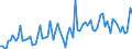 CN 22 /Exports /Unit = Prices (Euro/ton) /Partner: Malta /Reporter: Eur27_2020 /22:Beverages, Spirits and Vinegar