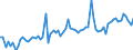 CN 22 /Exports /Unit = Prices (Euro/ton) /Partner: Turkey /Reporter: Eur27_2020 /22:Beverages, Spirits and Vinegar