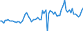 CN 22 /Exports /Unit = Prices (Euro/ton) /Partner: Estonia /Reporter: Eur27_2020 /22:Beverages, Spirits and Vinegar