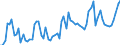 CN 22 /Exports /Unit = Prices (Euro/ton) /Partner: Lithuania /Reporter: Eur27_2020 /22:Beverages, Spirits and Vinegar