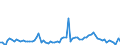 CN 22 /Exports /Unit = Prices (Euro/ton) /Partner: Czech Rep. /Reporter: Eur27_2020 /22:Beverages, Spirits and Vinegar