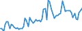 CN 22 /Exports /Unit = Prices (Euro/ton) /Partner: Slovakia /Reporter: Eur27_2020 /22:Beverages, Spirits and Vinegar