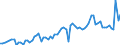 CN 22 /Exports /Unit = Prices (Euro/ton) /Partner: Hungary /Reporter: Eur27_2020 /22:Beverages, Spirits and Vinegar