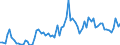 CN 22 /Exports /Unit = Prices (Euro/ton) /Partner: Bulgaria /Reporter: Eur27_2020 /22:Beverages, Spirits and Vinegar