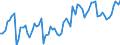 CN 22 /Exports /Unit = Prices (Euro/ton) /Partner: Belarus /Reporter: Eur27_2020 /22:Beverages, Spirits and Vinegar