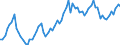 CN 22 /Exports /Unit = Prices (Euro/ton) /Partner: Russia /Reporter: Eur27_2020 /22:Beverages, Spirits and Vinegar