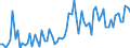 CN 22 /Exports /Unit = Prices (Euro/ton) /Partner: Azerbaijan /Reporter: Eur27_2020 /22:Beverages, Spirits and Vinegar