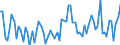 CN 22 /Exports /Unit = Prices (Euro/ton) /Partner: Uzbekistan /Reporter: Eur27_2020 /22:Beverages, Spirits and Vinegar