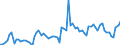 CN 22 /Exports /Unit = Prices (Euro/ton) /Partner: Croatia /Reporter: Eur27_2020 /22:Beverages, Spirits and Vinegar