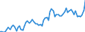 CN 22 /Exports /Unit = Prices (Euro/ton) /Partner: Bosnia-herz. /Reporter: Eur27_2020 /22:Beverages, Spirits and Vinegar
