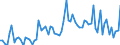 CN 22 /Exports /Unit = Prices (Euro/ton) /Partner: For.jrep.mac /Reporter: Eur27_2020 /22:Beverages, Spirits and Vinegar