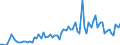 CN 22 /Exports /Unit = Prices (Euro/ton) /Partner: Serbia /Reporter: Eur27_2020 /22:Beverages, Spirits and Vinegar
