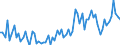 CN 22 /Exports /Unit = Prices (Euro/ton) /Partner: Mali /Reporter: Eur27_2020 /22:Beverages, Spirits and Vinegar