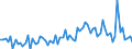 CN 22 /Exports /Unit = Prices (Euro/ton) /Partner: Niger /Reporter: Eur27_2020 /22:Beverages, Spirits and Vinegar