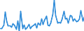 CN 22 /Exports /Unit = Prices (Euro/ton) /Partner: Chad /Reporter: Eur27_2020 /22:Beverages, Spirits and Vinegar