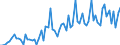 CN 22 /Exports /Unit = Prices (Euro/ton) /Partner: Senegal /Reporter: Eur27_2020 /22:Beverages, Spirits and Vinegar