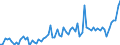 CN 22 /Exports /Unit = Prices (Euro/ton) /Partner: Guinea /Reporter: Eur27_2020 /22:Beverages, Spirits and Vinegar