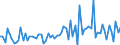 CN 22 /Exports /Unit = Prices (Euro/ton) /Partner: Sierra Leone /Reporter: Eur27_2020 /22:Beverages, Spirits and Vinegar