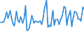 CN 22 /Exports /Unit = Prices (Euro/ton) /Partner: Liberia /Reporter: Eur27_2020 /22:Beverages, Spirits and Vinegar