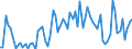 CN 22 /Exports /Unit = Prices (Euro/ton) /Partner: Ivory Coast /Reporter: Eur27_2020 /22:Beverages, Spirits and Vinegar