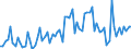 CN 22 /Exports /Unit = Prices (Euro/ton) /Partner: Ghana /Reporter: Eur27_2020 /22:Beverages, Spirits and Vinegar