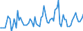 CN 22 /Exports /Unit = Prices (Euro/ton) /Partner: Cameroon /Reporter: Eur27_2020 /22:Beverages, Spirits and Vinegar