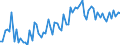 CN 22 /Exports /Unit = Prices (Euro/ton) /Partner: Equat.guinea /Reporter: Eur27_2020 /22:Beverages, Spirits and Vinegar