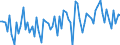 CN 22 /Exports /Unit = Prices (Euro/ton) /Partner: S.tome /Reporter: Eur27_2020 /22:Beverages, Spirits and Vinegar
