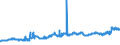 CN 23012000 /Exports /Unit = Prices (Euro/ton) /Partner: Slovenia /Reporter: Eur27_2020 /23012000:Flours, Meals and Pellets of Fish or Crustaceans, Molluscs or Other Aquatic Invertebrates, Unfit for Human Consumption