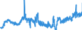 KN 2301 /Exporte /Einheit = Preise (Euro/Tonne) /Partnerland: Tschechien /Meldeland: Eur27_2020 /2301:Mehl und Pellets von Fleisch, von Schlachtnebenerzeugnissen, von Fischen Oder von Krebstieren, von Weichtieren Oder von Anderen Wirbellosen Wassertieren, Ungenießbar; Grieben [grammeln]