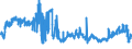 KN 2301 /Exporte /Einheit = Preise (Euro/Tonne) /Partnerland: Bulgarien /Meldeland: Eur27_2020 /2301:Mehl und Pellets von Fleisch, von Schlachtnebenerzeugnissen, von Fischen Oder von Krebstieren, von Weichtieren Oder von Anderen Wirbellosen Wassertieren, Ungenießbar; Grieben [grammeln]