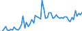 CN 23021090 /Exports /Unit = Prices (Euro/ton) /Partner: United Kingdom(Excluding Northern Ireland) /Reporter: Eur27_2020 /23021090:Bran, Sharps and Other Residues of Maize, Whether or not in the Form of Pellets, Derived From Sifting, Milling or Other Working, With Starch Content of > 35%