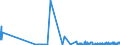 CN 23021090 /Exports /Unit = Prices (Euro/ton) /Partner: Czech Rep. /Reporter: Eur27_2020 /23021090:Bran, Sharps and Other Residues of Maize, Whether or not in the Form of Pellets, Derived From Sifting, Milling or Other Working, With Starch Content of > 35%