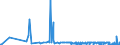 CN 23024002 /Exports /Unit = Prices (Euro/ton) /Partner: Switzerland /Reporter: Eur27_2020 /23024002:Bran, Sharps and Other Residues of Rice, Whether or not in the Form of Pellets, Derived From Sifting, Milling or Other Working, With Starch Content of <= 35%