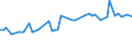 KN 23024010 /Exporte /Einheit = Preise (Euro/Tonne) /Partnerland: Ver.koenigreich(Nordirland) /Meldeland: Eur27_2020 /23024010:Kleie und Andere Rückstände, Auch in Form von Pellets, vom Sichten, Mahlen Oder von Anderen Bearbeitungen von Getreide, mit Einem Gehalt an Stärke von <= 28 Ght, Vorausgesetzt, Dass Entweder <= 10 ght der Ware Durch ein Sieb mit Einer Maschenweite von 0,2 mm Hindurchgehen Oder bei Einem Siebdurchgang von > 10 ght der auf die Trockenmasse Bezogene Aschegehalt des Siebdurchgangs >= 1,5 ght Beträgt (Ausg. von Mais, Reis Oder Weizen)