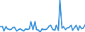 CN 23024090 /Exports /Unit = Prices (Euro/ton) /Partner: United Kingdom(Excluding Northern Ireland) /Reporter: Eur27_2020 /23024090:Bran, Sharps and Other Residues of Cereals, Whether or not in the Form of Pellets, Derived From Sifting, Milling or Other Working (Excl. Those of Maize, Rice and Wheat and Those With a Starch Content of <= 28%, Provided That Either <=10% Passes Through a Sieve With an Aperture of 0,2 mm or, if > 10% Passes Through, the Proportion That Passes Through has an ash Content of >= 1,5%)