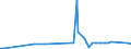 CN 23025000 /Exports /Unit = Prices (Euro/ton) /Partner: Canada /Reporter: Eur27_2020 /23025000:Bran, Sharps and Other Residues of Leguminous Plants, Whether or not in the Form of Pellets, Derived From Sifting, Milling or Other Working