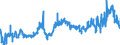 CN 2302 /Exports /Unit = Prices (Euro/ton) /Partner: Spain /Reporter: Eur27_2020 /2302:Bran, Sharps and Other Residues, Whether or not in the Form of Pellets, Derived From the Sifting, Milling or Other Working of Cereals or of Leguminous Plants