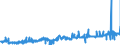 CN 2302 /Exports /Unit = Prices (Euro/ton) /Partner: Luxembourg /Reporter: Eur27_2020 /2302:Bran, Sharps and Other Residues, Whether or not in the Form of Pellets, Derived From the Sifting, Milling or Other Working of Cereals or of Leguminous Plants