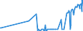 CN 2302 /Exports /Unit = Prices (Euro/ton) /Partner: Gibraltar /Reporter: Eur27_2020 /2302:Bran, Sharps and Other Residues, Whether or not in the Form of Pellets, Derived From the Sifting, Milling or Other Working of Cereals or of Leguminous Plants