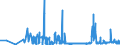 CN 2302 /Exports /Unit = Prices (Euro/ton) /Partner: Bulgaria /Reporter: Eur27_2020 /2302:Bran, Sharps and Other Residues, Whether or not in the Form of Pellets, Derived From the Sifting, Milling or Other Working of Cereals or of Leguminous Plants