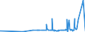 CN 2302 /Exports /Unit = Prices (Euro/ton) /Partner: Kasakhstan /Reporter: Eur27_2020 /2302:Bran, Sharps and Other Residues, Whether or not in the Form of Pellets, Derived From the Sifting, Milling or Other Working of Cereals or of Leguminous Plants