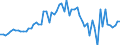 CN 23031011 /Exports /Unit = Prices (Euro/ton) /Partner: United Kingdom(Excluding Northern Ireland) /Reporter: Eur27_2020 /23031011:Residues From the Manufacture of Starch From Maize, of a Protein Content, Calculated on the dry Product, of > 40% by Weight (Excl. Concentrated Steeping Liquors)