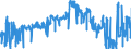 CN 23031011 /Exports /Unit = Prices (Euro/ton) /Partner: Belgium /Reporter: Eur27_2020 /23031011:Residues From the Manufacture of Starch From Maize, of a Protein Content, Calculated on the dry Product, of > 40% by Weight (Excl. Concentrated Steeping Liquors)