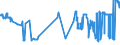 CN 23031011 /Exports /Unit = Prices (Euro/ton) /Partner: Luxembourg /Reporter: Eur27_2020 /23031011:Residues From the Manufacture of Starch From Maize, of a Protein Content, Calculated on the dry Product, of > 40% by Weight (Excl. Concentrated Steeping Liquors)