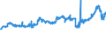 CN 23031011 /Exports /Unit = Prices (Euro/ton) /Partner: Switzerland /Reporter: Eur27_2020 /23031011:Residues From the Manufacture of Starch From Maize, of a Protein Content, Calculated on the dry Product, of > 40% by Weight (Excl. Concentrated Steeping Liquors)
