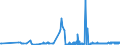 CN 23031011 /Exports /Unit = Prices (Euro/ton) /Partner: Slovakia /Reporter: Eur27_2020 /23031011:Residues From the Manufacture of Starch From Maize, of a Protein Content, Calculated on the dry Product, of > 40% by Weight (Excl. Concentrated Steeping Liquors)