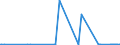 CN 23031011 /Exports /Unit = Prices (Euro/ton) /Partner: Ukraine /Reporter: Eur27_2020 /23031011:Residues From the Manufacture of Starch From Maize, of a Protein Content, Calculated on the dry Product, of > 40% by Weight (Excl. Concentrated Steeping Liquors)